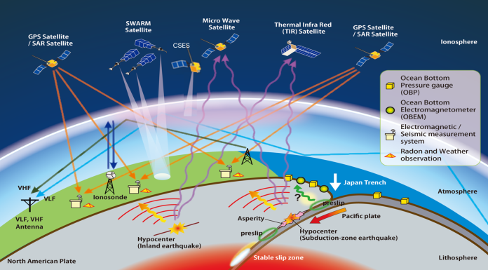 Fig. 1 Integrating multi-satellite, GNSS, and ground observations (case study for Japan) is proposed to detect modifications in the atmospheric boundary layer linked to pre-earthquake phenomena (adapted from Ouzonov et al., 2018).
