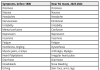 Table 1. Twenty conscious EHS symptoms were listed by 1800 and again in 2023-24 from 5G